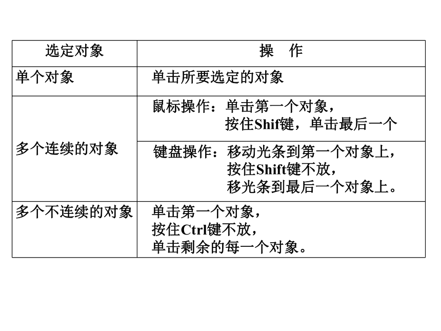 第4章 操作系统3 课件(共18张PPT)- 《多媒体技术应用》同步教学（高教版）