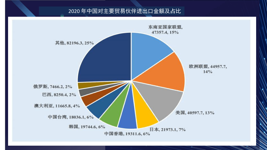 第一章跨境电商与国际贸易 课件(共44张PPT）- 《跨境电商概论第2版》同步教学（机工版·2022）