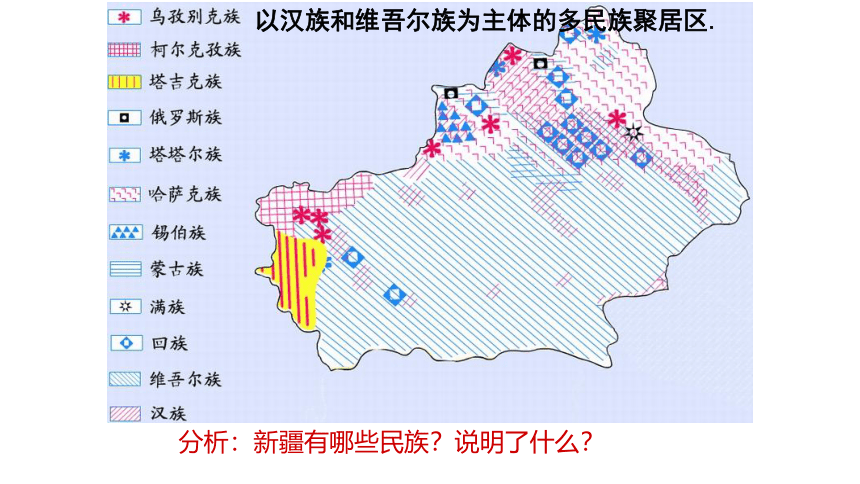 7.2新疆-祖国面积最大的省级行政区域 课件 晋教版八年级下册地理(共40张PPT)