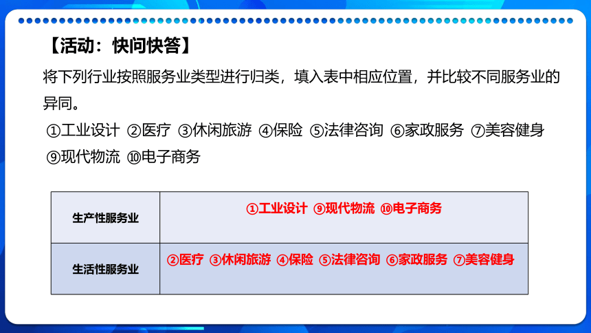 高中地理中图版（2019）必修2课件：3-3 服务业区位因素 (32张PPT)