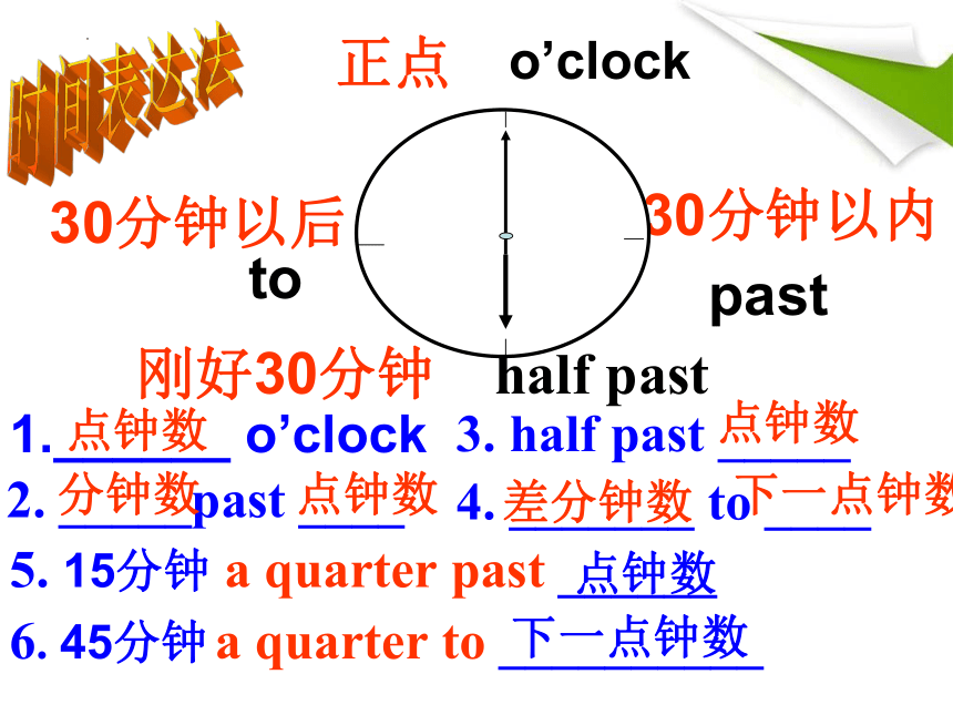 Unit 2 What time do you go to school? Section A 1a-2d 课件 2023-2024学年人教版英语七年级下册 (共24张PPT，含内嵌音频)