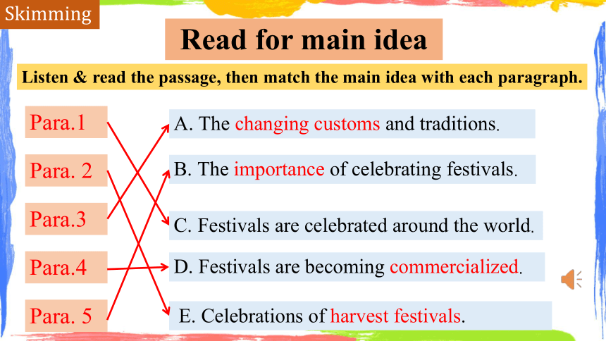 人教版（2019）必修第三册Unit 1 Festivals and Celebrations  Reading and Thinking课件(共23张PPT)