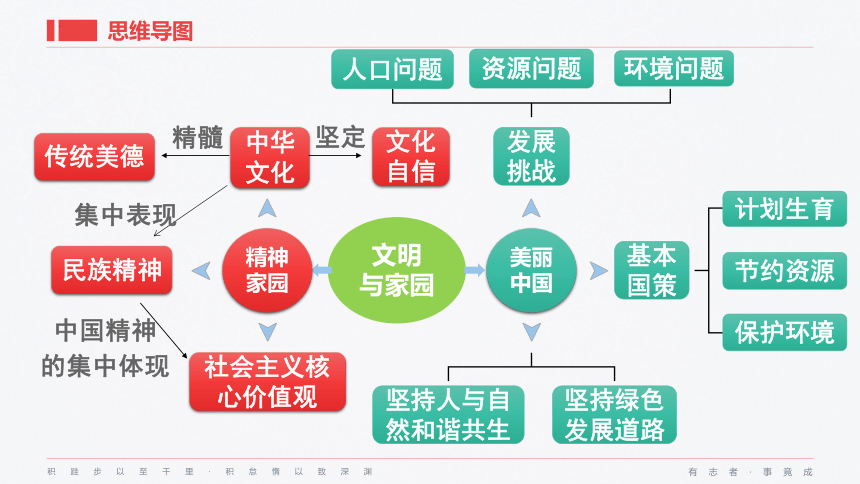 九年级上册第三单元  文明与家园 复习课件(共23张PPT)-2024年中考道德与法治一轮复习