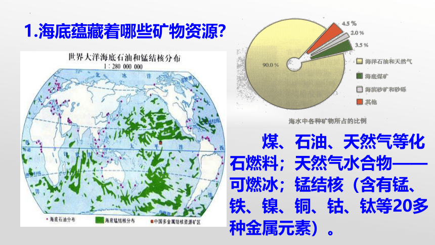 第一节 海洋化学资源-2022-2023学年九年级化学下册同步精品课堂（课件26页）（鲁教版）