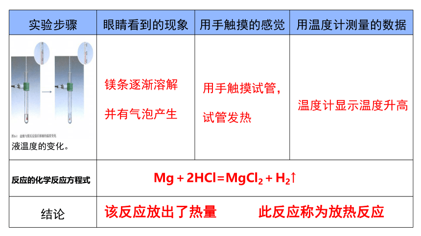 6.1.1 化学反应与热能   课件(共33张PPT含视频)   高一化学人教版（2019）必修第二册