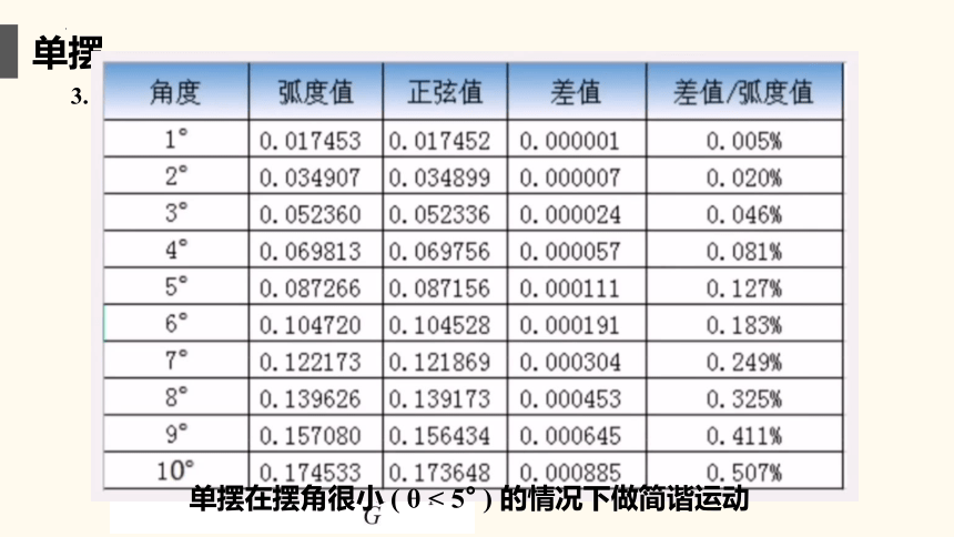 2.4单摆 课件 （14张PPT）高二上学期物理人教版（2019）选择性必修第一册