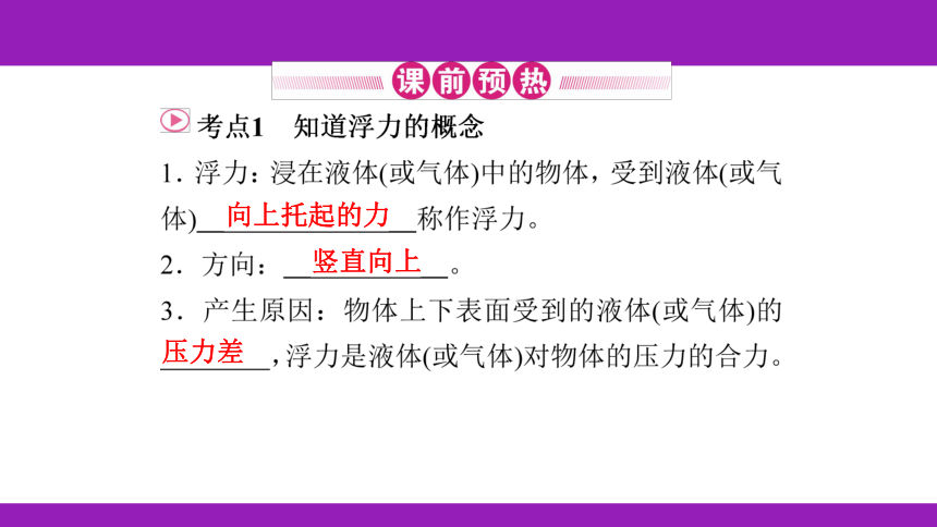 2023浙江中考一轮复习第18课时 浮力（课件 54张ppt）