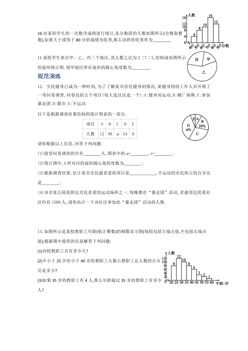 14.3.1扇形图、折形统计图、频数直方图同步练习-2020-2021学年高一下学期数学苏教版(2019)必修第二册（Word版含解析）