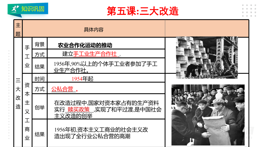 第二单元 社会主义制度的建立与社会主义建设的探索  单元复习课件