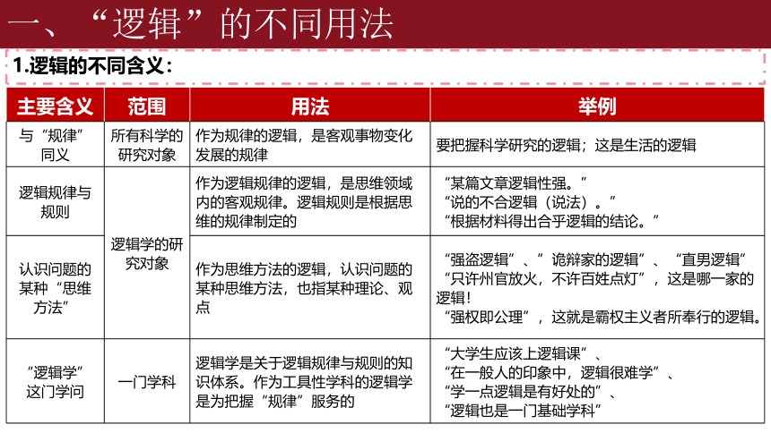 2.1 “逻辑”的多种含义  课件（20张ppt）