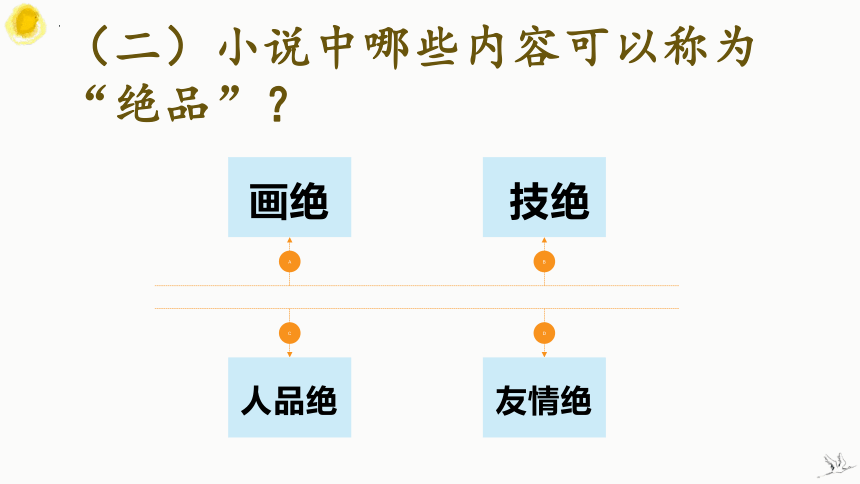 5 绝品 课件 -2022-2023学年高一上学期中职语文人教版基础模块上册（共17张PPT）