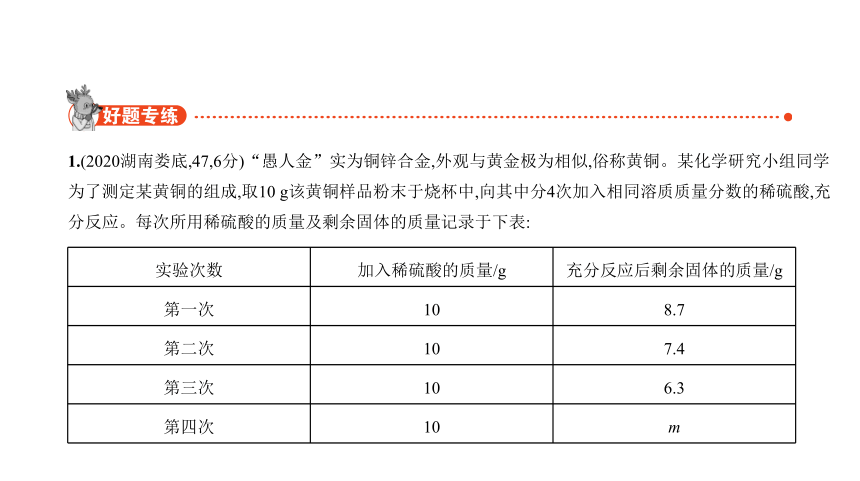 2021年化学中考复习湖南专用 专题二十一　化学计算题课件（34张ppt）