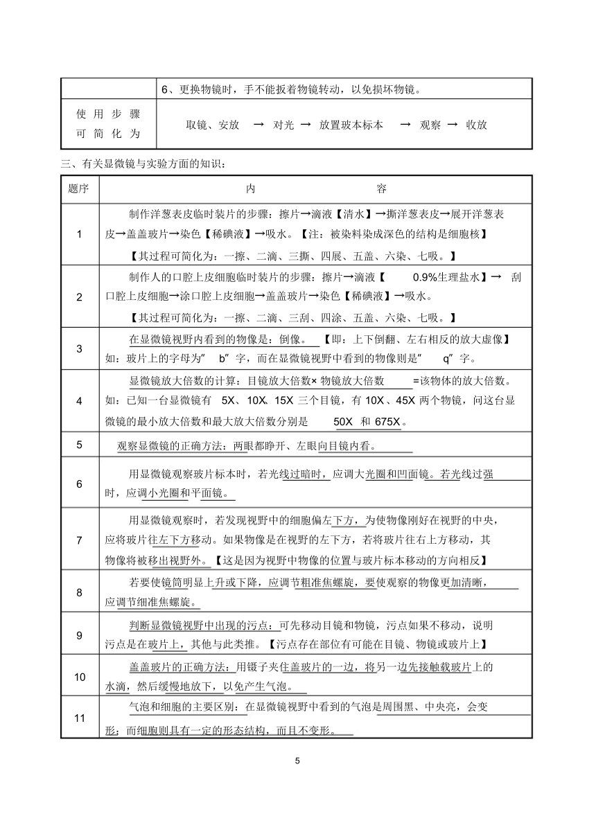 中考生物知识点总结（11个专题）（69节PPT）