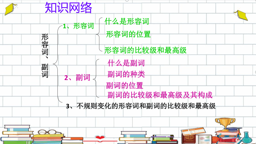 2023寒假六年级-语法专题5 形容词和副词课件(共43张PPT)