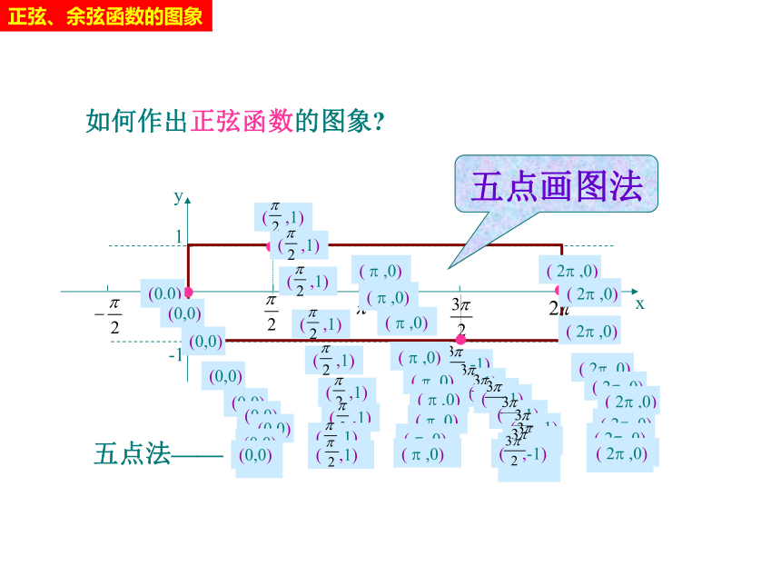 _1.4.1 正弦函数、余弦函数的图象 课件（19张）——2020-2021学年高一下学期人教A版必修4第一章三角函数