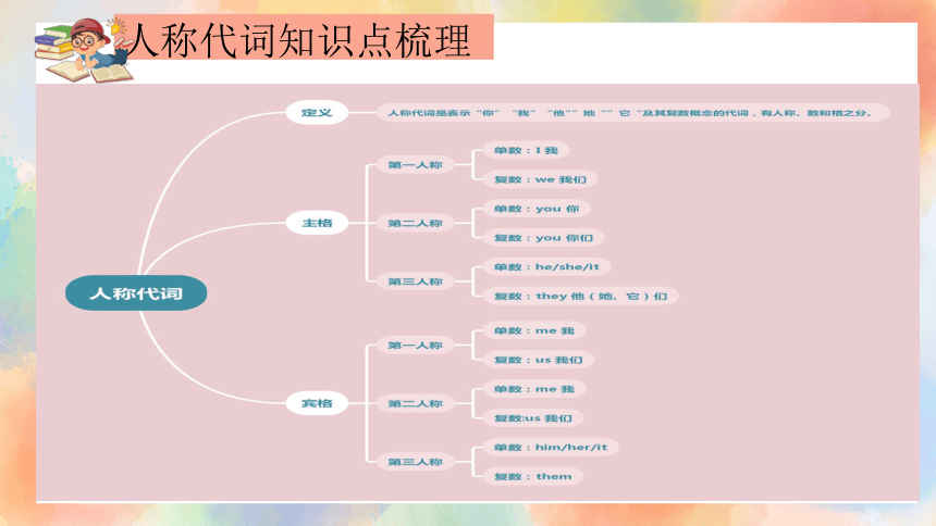 通用版 小升初语法基础培优第五讲-人称代词 课件