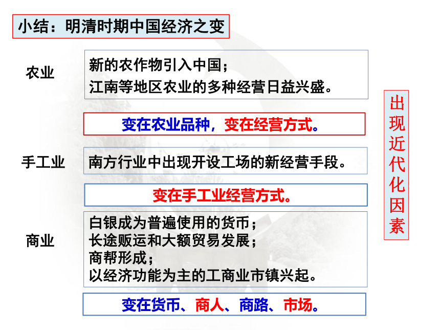 第8课 明至清中叶的经济与文化 课件（30张ppt）——统编版必修中外历史纲要（上） 2023届高三一轮复习