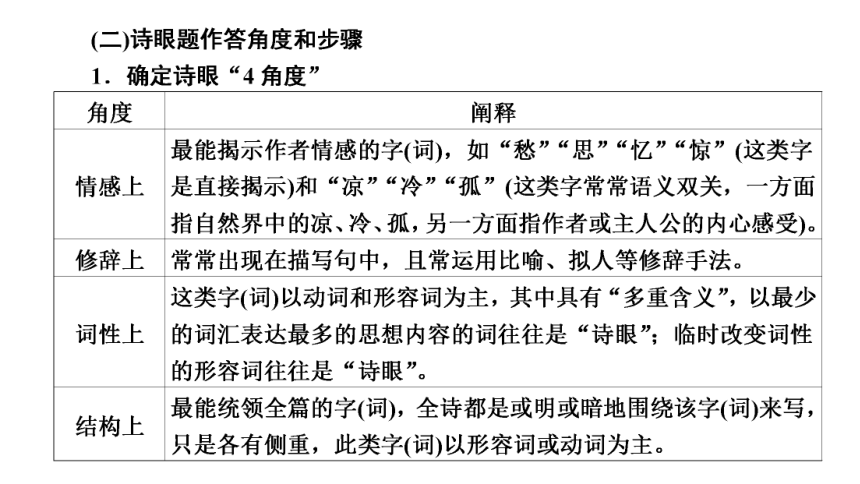 2023届高三语文一轮复习课件：古代诗歌的语言（45张PPT)