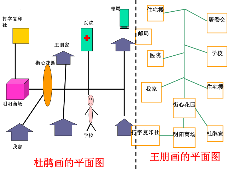 1.1我的家在哪里课件 (46张ppt)