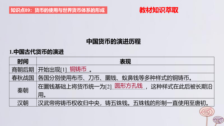 2024版高考历史一轮复习 教材基础练 第十四单元 国家制度与社会治理 第5节 货币与赋税制度 课件(共45张PPT)