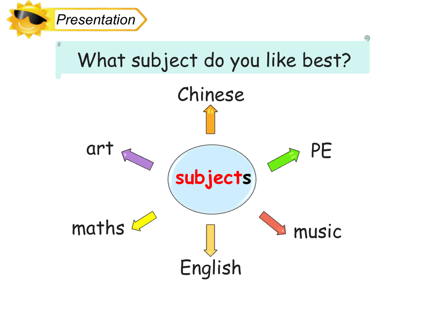 Unit 3 What subject do you like best？(Lesson15)课件(共18张PPT)