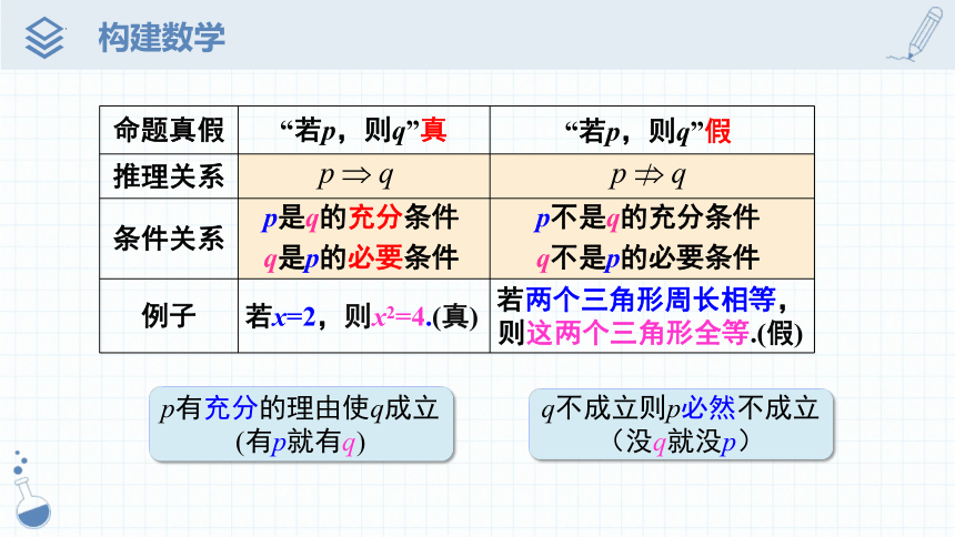 数学人教A版（2019）必修第一册1.4.1充分条件与必要条件 课件（共17张ppt）