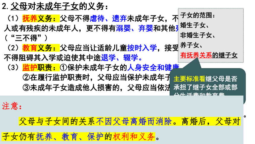 第五课 在和睦家庭中成长 课件（20张ppt）-统编版选择性必修二法律与生活