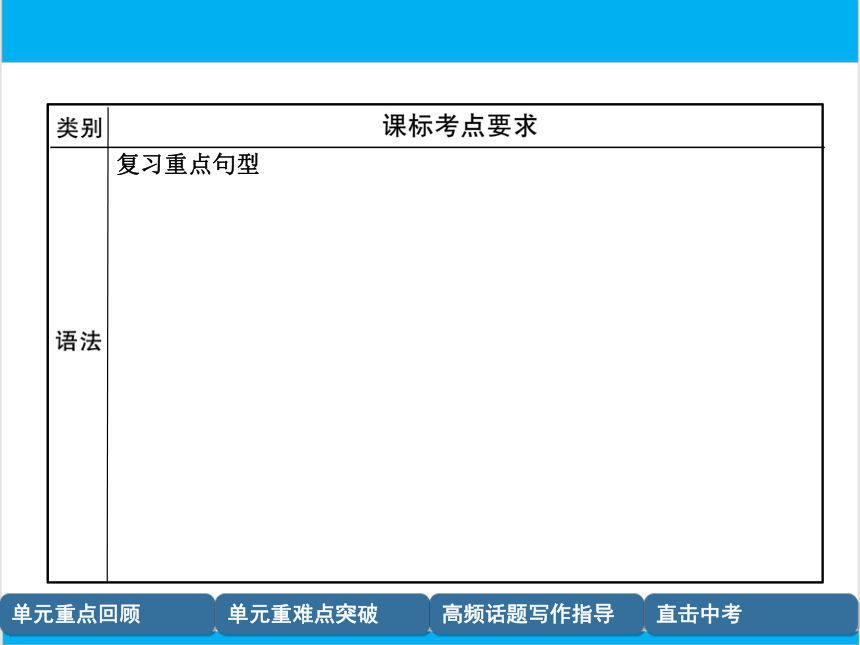 【中考英语】人教版九年级全册 Units 13-14 复习课件