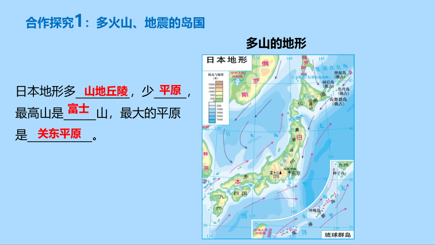 人教版地理七年级下册7.1日本课件(共39张PPT)