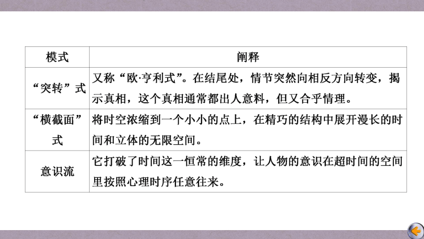 2023届高三语文一轮复习课件：概括分析小说的情节（83张PPT)