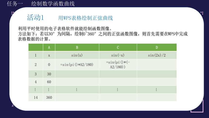 4.2 数值计算　课件-2022—2023学年高中信息技术教科版（2019）必修1(共14张PPT)