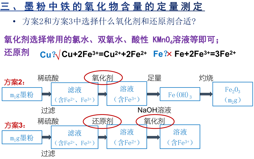 高中化学 人教版（2019）必修一 第三章 铁 金属材料 单元梳理总结 课件.pptx