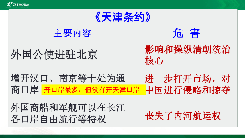 人教部编版历史八年级上册第2课 第二次鸦片战争  课件（共30张PPT)