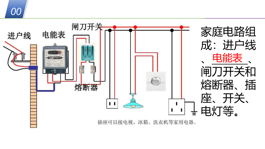 华师大版科学九上 6.2电能的量度3（课件 24张PPT）