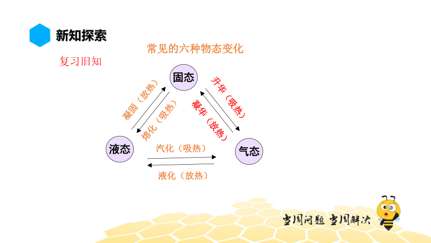 物理八年级-3.6【预习课程】水循环与水资源（8张PPT）