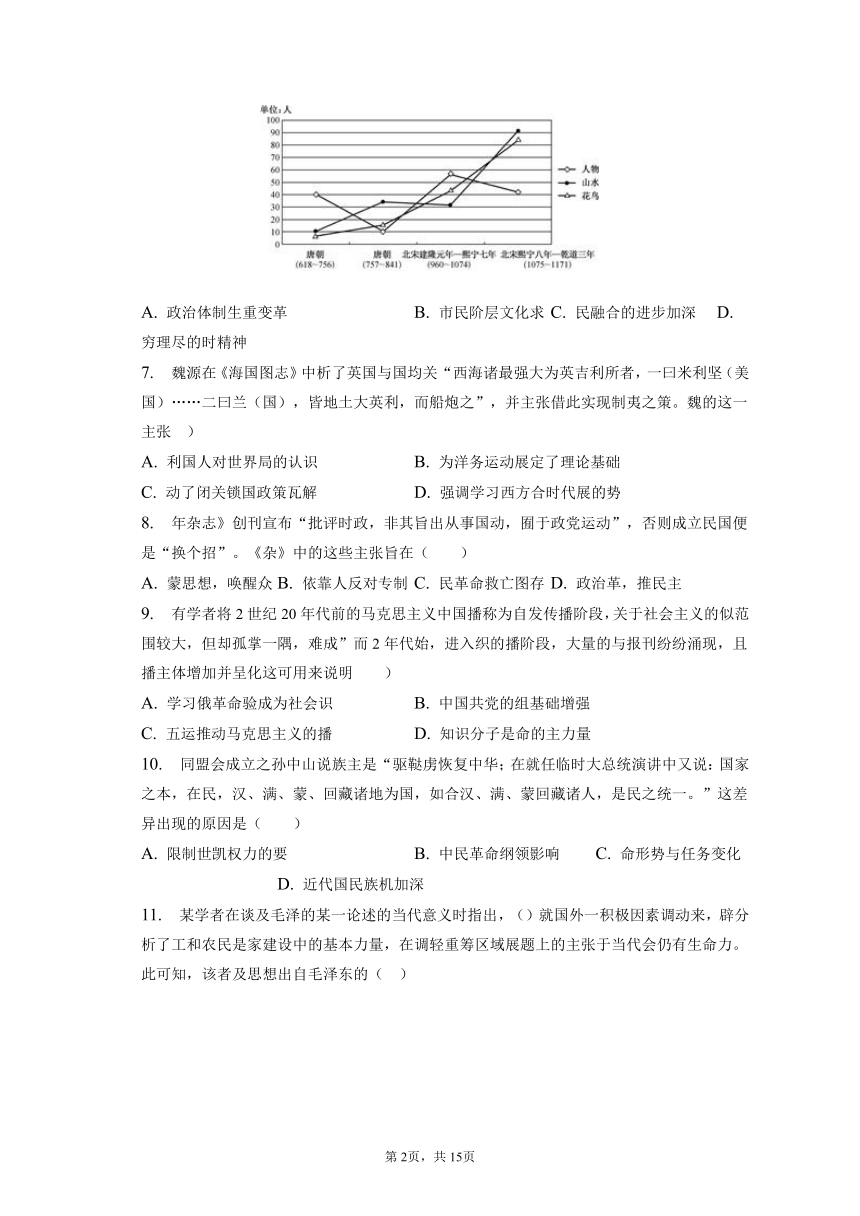 2022-2023学年青海省西宁市大通县高二（上）期末历史试卷（含解析）