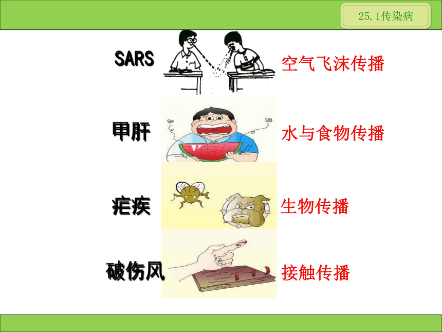 苏教版八年级下册生物 25.1传染病 课件（18张PPT）