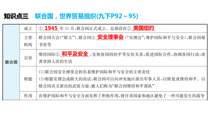 2024年广东省中考历史一轮复习：第四单元 走向和平发展的世界 课件(共64张PPT)