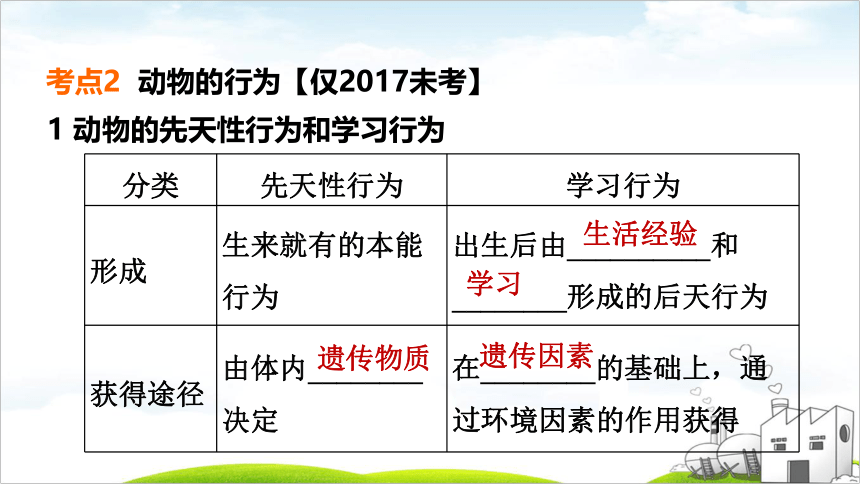 2022年福建中考生物考点梳理第12课时动物的运动和行为（38张PPT）