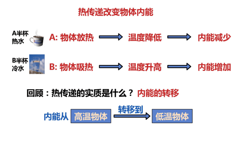 12.2热量和热值课件2022-2023学年沪粤版物理九年级上册(共21张PPT)