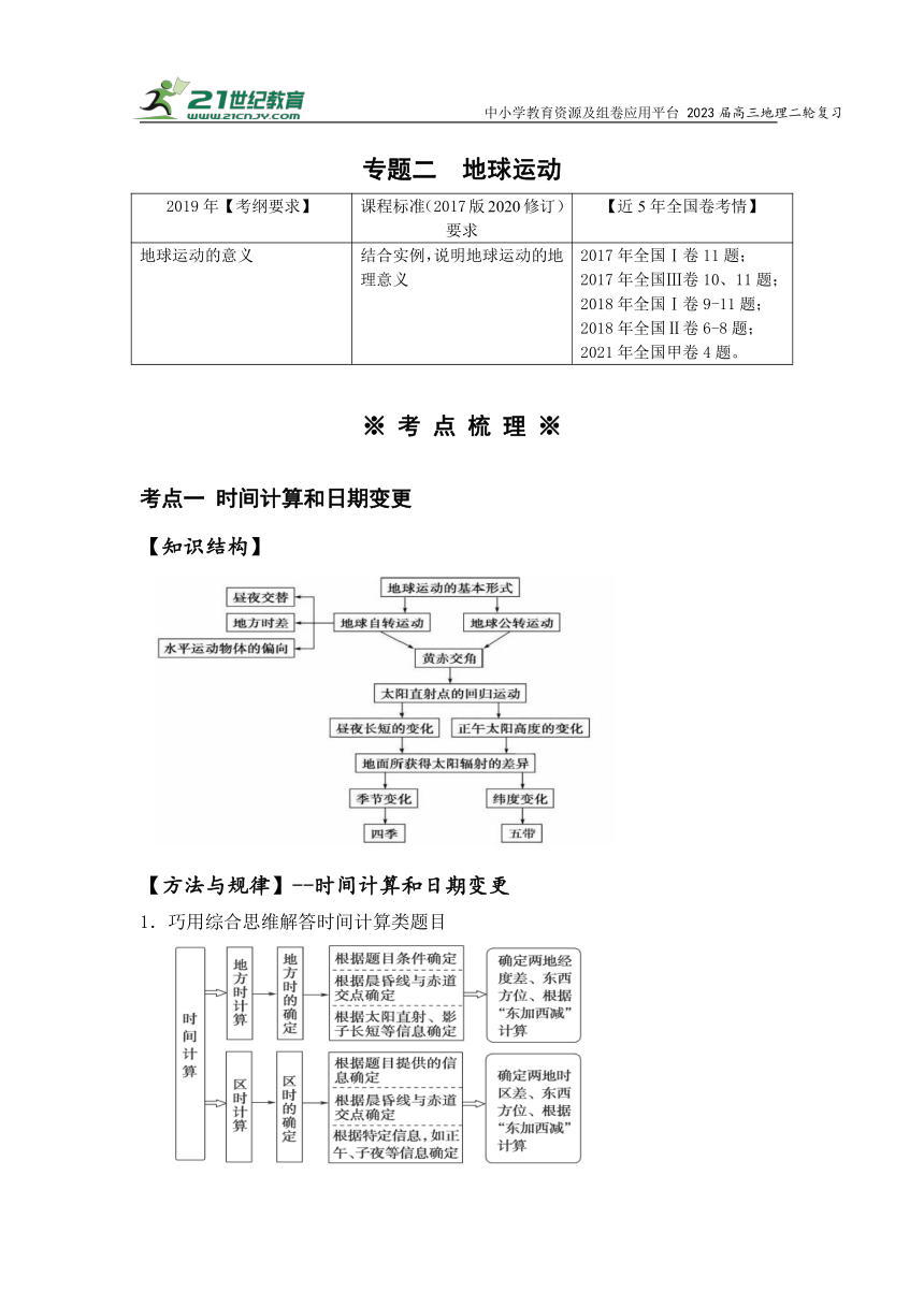 专题二地球运动   高考地理二轮梳理进阶学案（含解析）