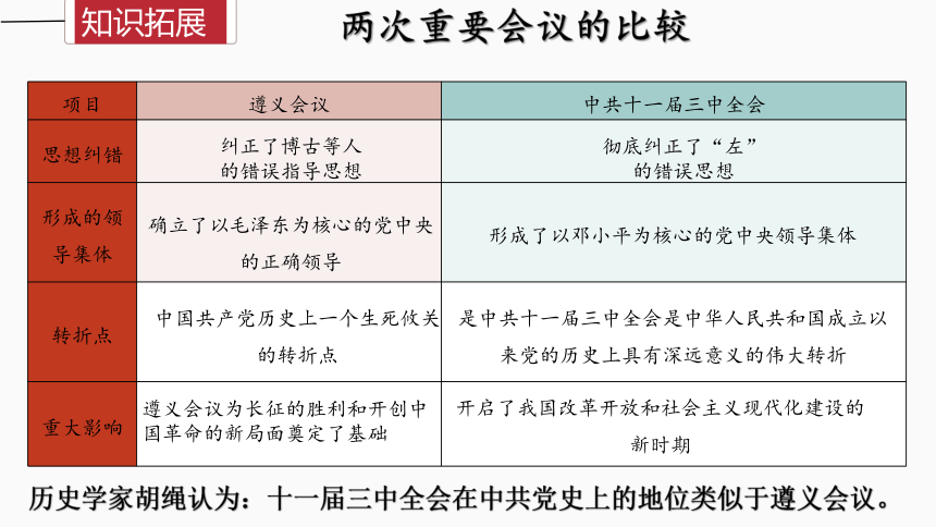 人教统编版（历史）八下 期末复习大串讲 03 复习课件