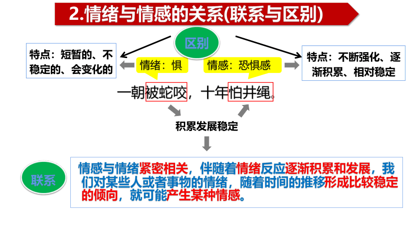 5.1我们的情感世界  课件（共22张PPT）