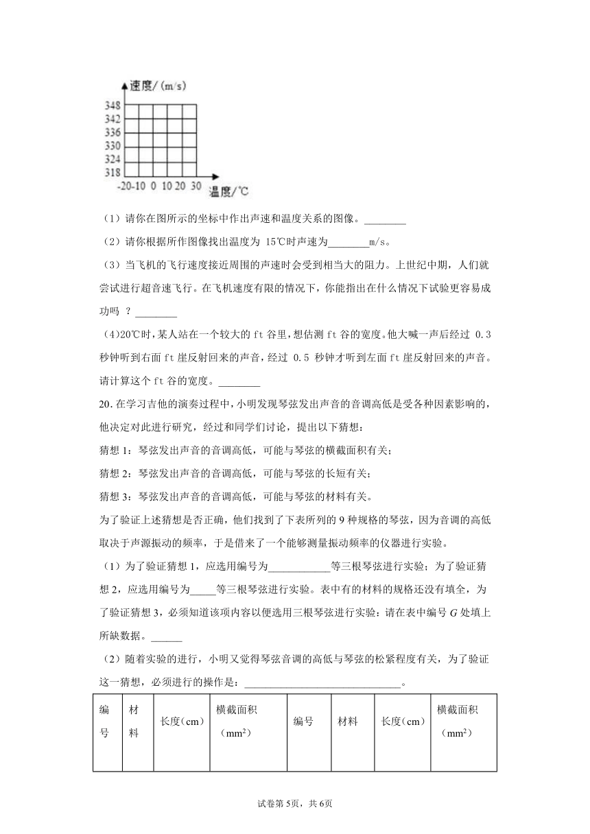 2.3 耳和听觉 同步练习（含解析）