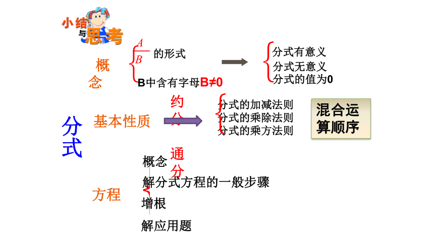 苏科版数学八年级下册《10 分式》小结与思考1-2 课件 （共29张PPT）