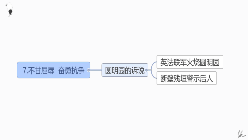 统编版道德与法治五年级下册3.7《不甘屈辱 奋勇抗争》 第二课时 课件（共18张PPT，含内嵌视频）