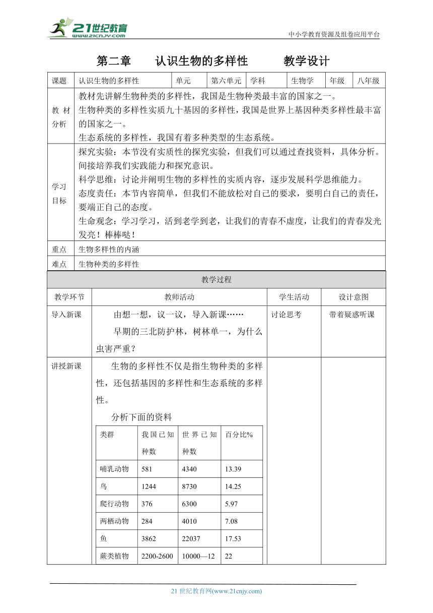 【核心素养目标】人教版生物八年级上册 6.2认识生物的多样性 教学设计