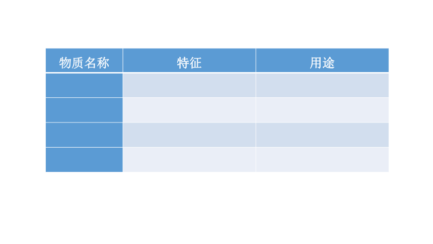 教科版1科学六年级下册《厨房里的物质与变化》课件(共17张PPT)