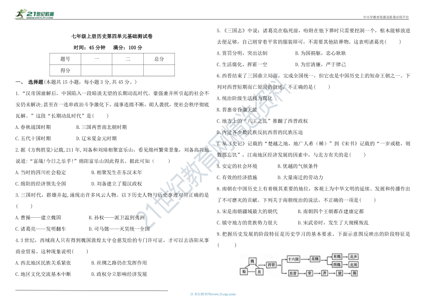 第四单元 三国两晋南北朝时期：政权分立与民族交融  单元基础测试卷（含答案）