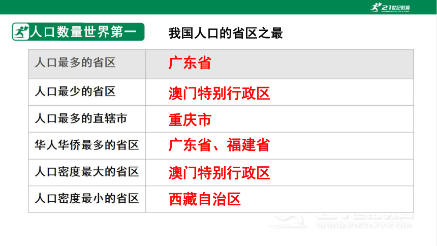 【核心素养】八上1.3中国的人口课件(共18张PPT)